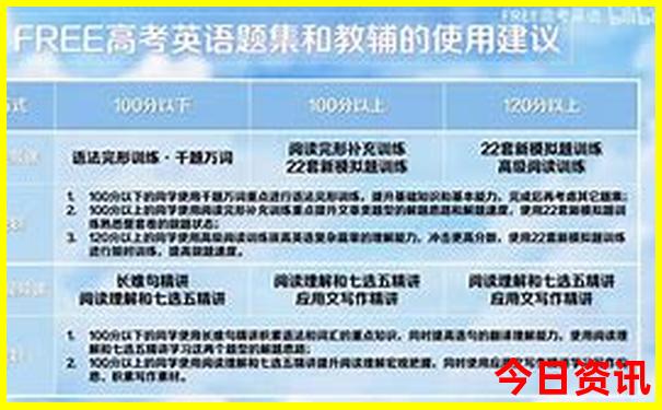 几月去云南旅游最好